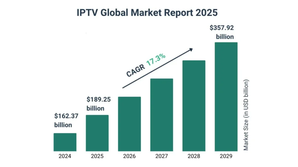 Future of IPTV