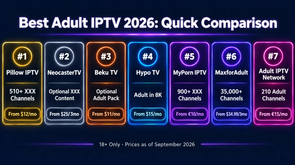 Adult IPTV providers comparison chart 2026 showing XXX channels and starting prices for 7 services